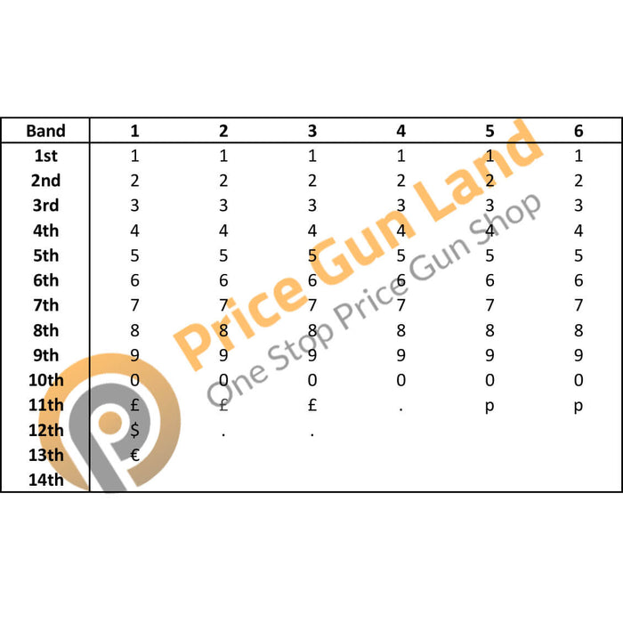 Motex 2612 /6 Pricing Gun (Various Colours)