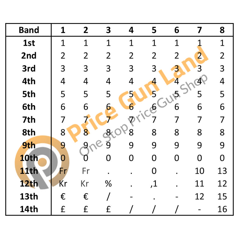 Avery Dennison CAS 1/8 Pricing Gun Price Gun Land