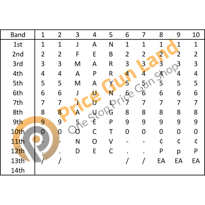 Lynx C-10D Date Coder