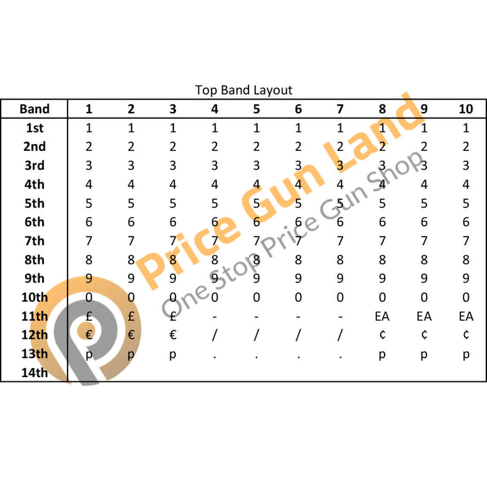 Lynx 2 Line Outdoor Pricing Gun