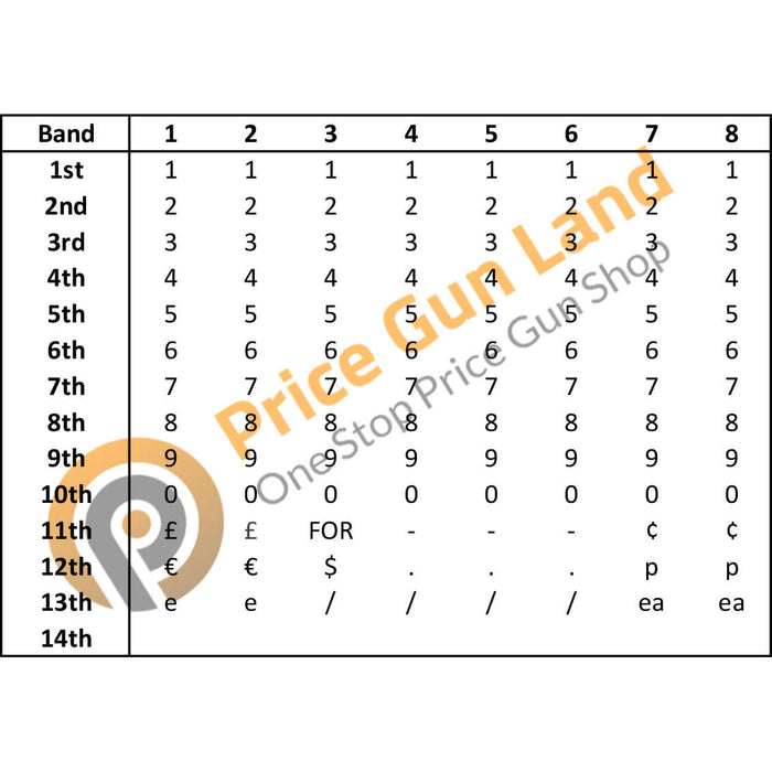 Lynx Lite DBC8 8 Band Pricing Gun