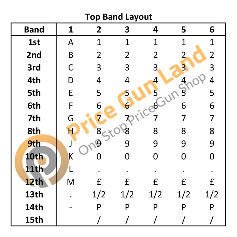 Monarch 1115 Price Gun Price Gun Land