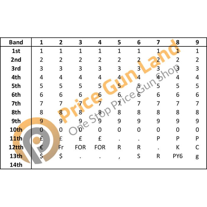 Motex 2612 /9 Pricing Gun