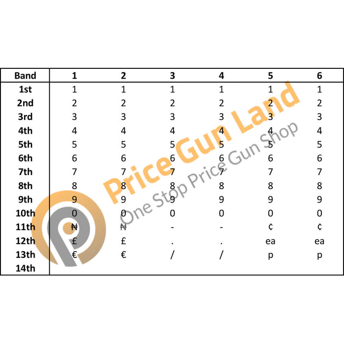 Tiger PGL-6 Pricing Gun